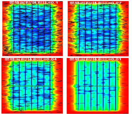 Reservior Simulations & Geology Analysis