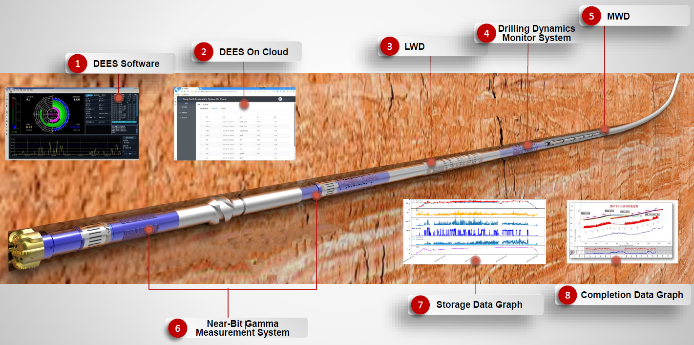 Directional Drilling Tools.png